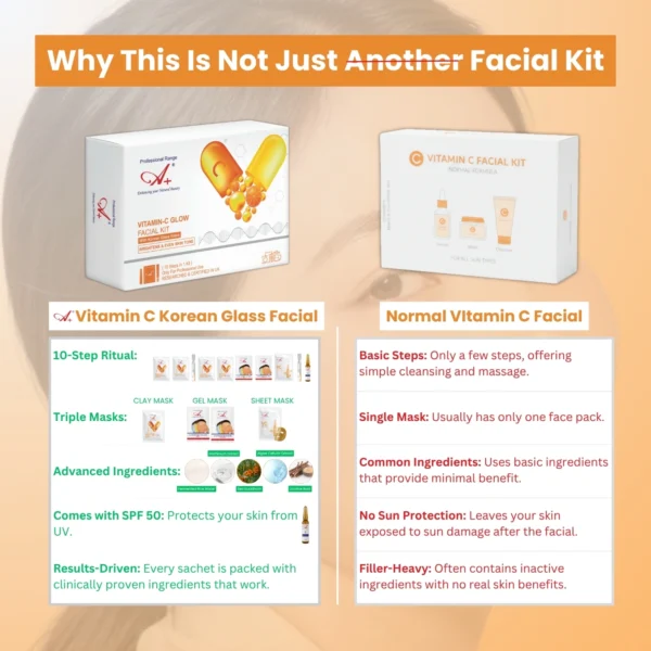 A+ Vitamin C Korean Facial Monodose Kit,10-Steps, 198gm