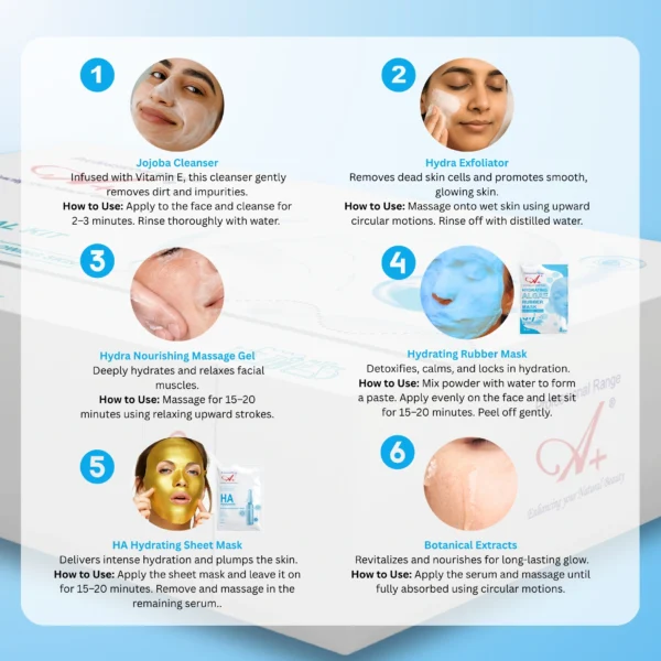 A+ Hydra Facial with Korean Glass Shine Monodose, 6 Steps in 1 Kit