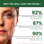new wrinkle aging facial kit a+ skin care